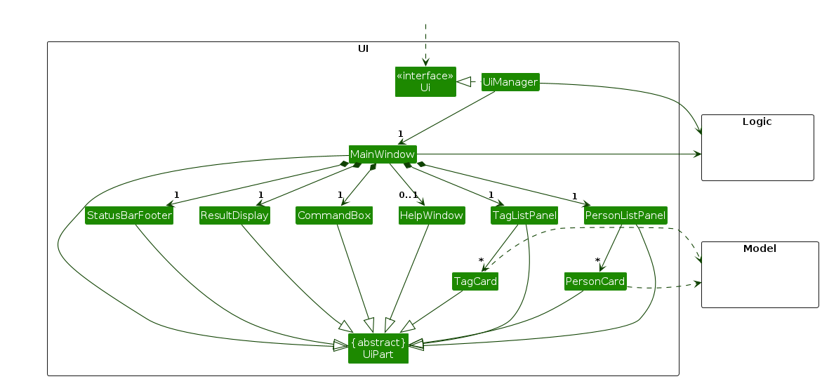 Structure of the UI Component