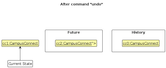 UndoRedoState3