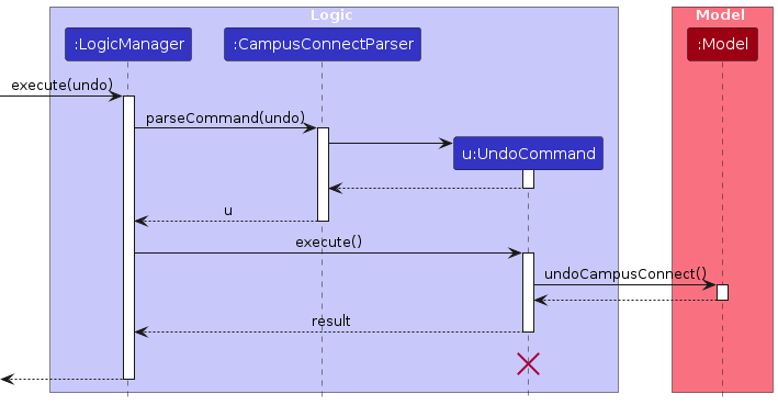 UndoSequenceDiagram-Logic